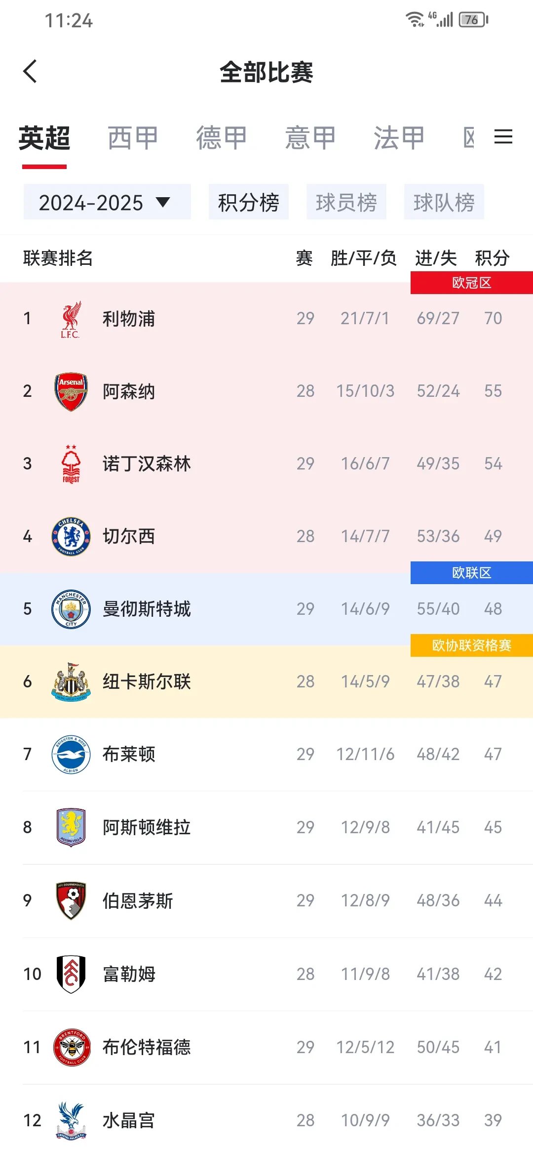 亚美体育网页版-曼城零封晋级，成功锁定欧冠八强名额