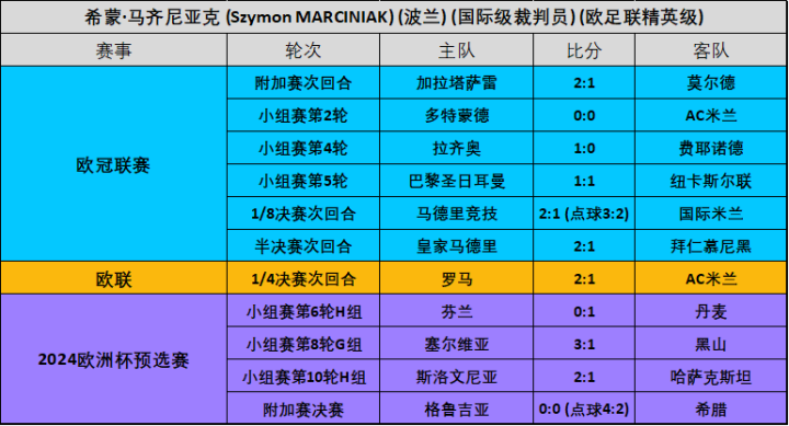 包含世俱杯裁判判罚焦点争议盘点的词条