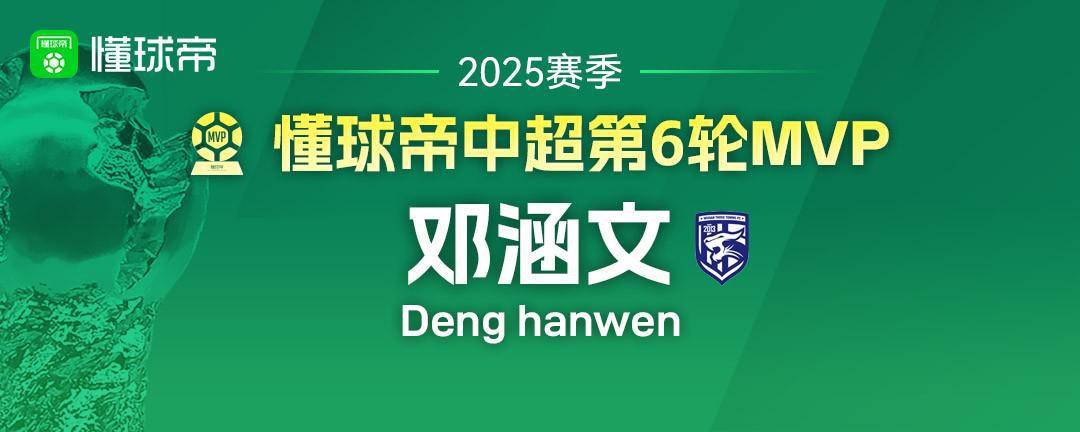 亚美体育-中超官方：陶强龙梅开二度，获中超联赛第13轮最佳球员(中超最佳11人)