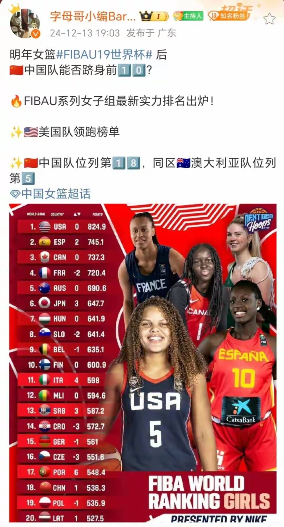 女篮亚洲杯最新实力榜：中国稳居第一日本被反超