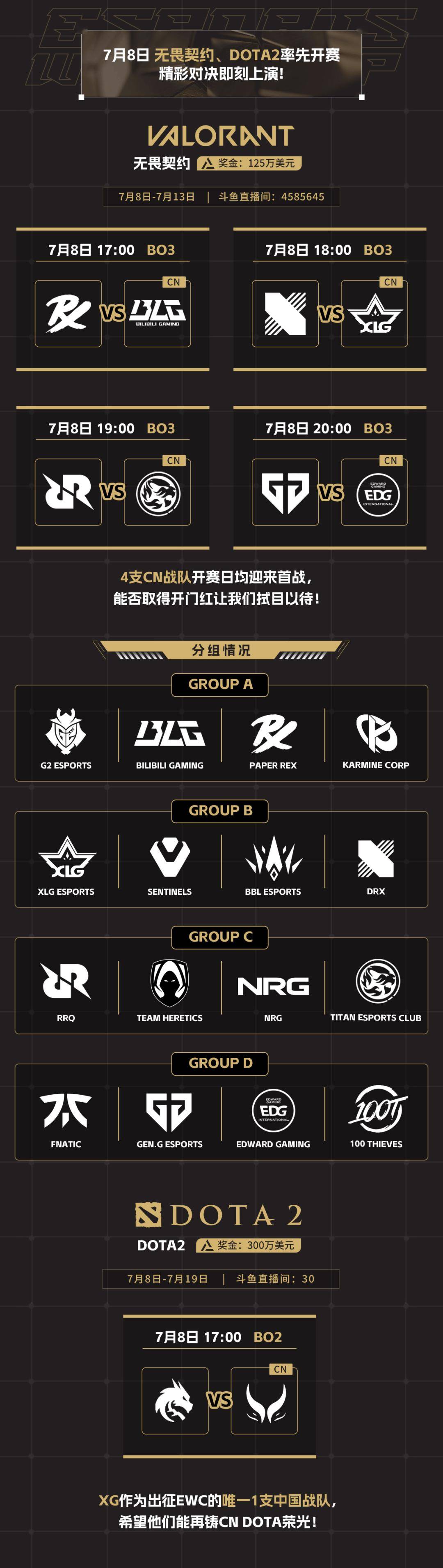 EWC英雄联盟2025八强赛对阵：GEN狂喜抽到菜鸡，T1陷入复仇网！的简单介绍