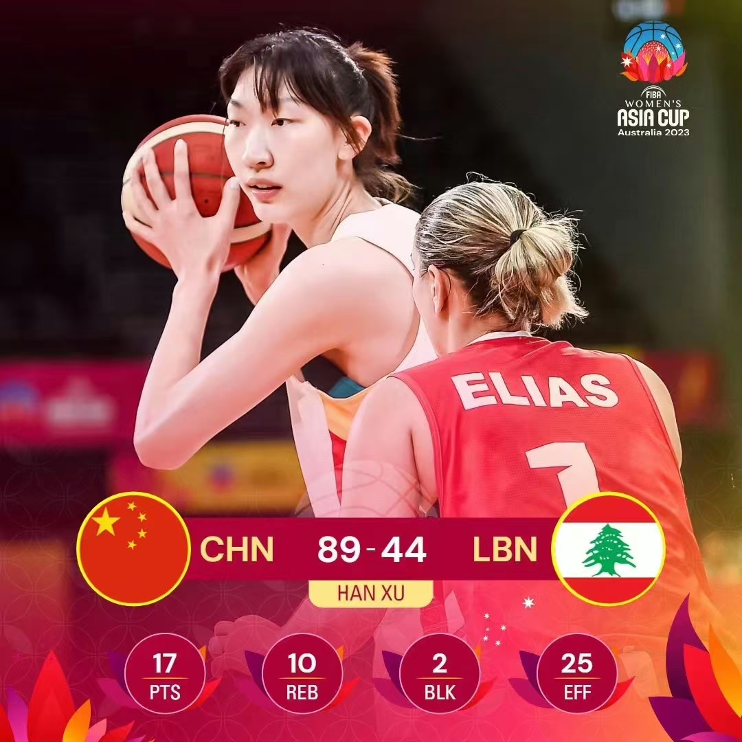 女篮亚洲杯排位赛：黎巴嫩击败印尼排名第7，后者第8