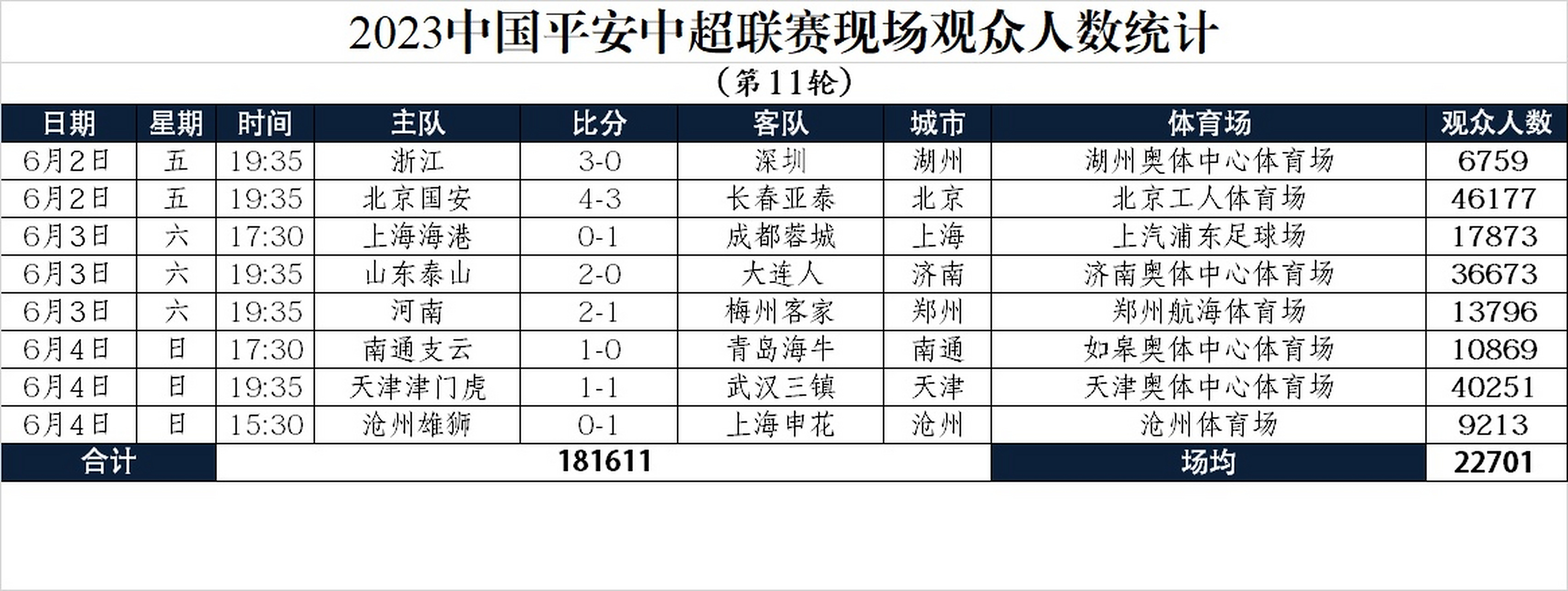 中超联赛第11轮最佳球迷互动评选结果公布