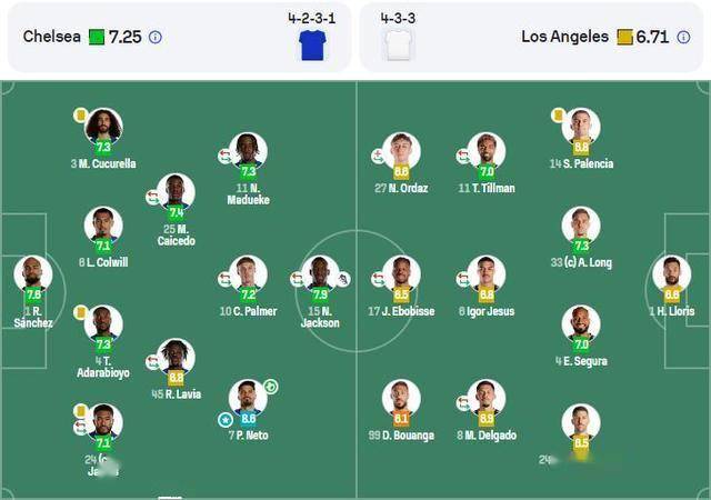 关于世俱杯-恩佐破门德拉普首秀送助攻切尔西2-0洛杉矶FC的信息
