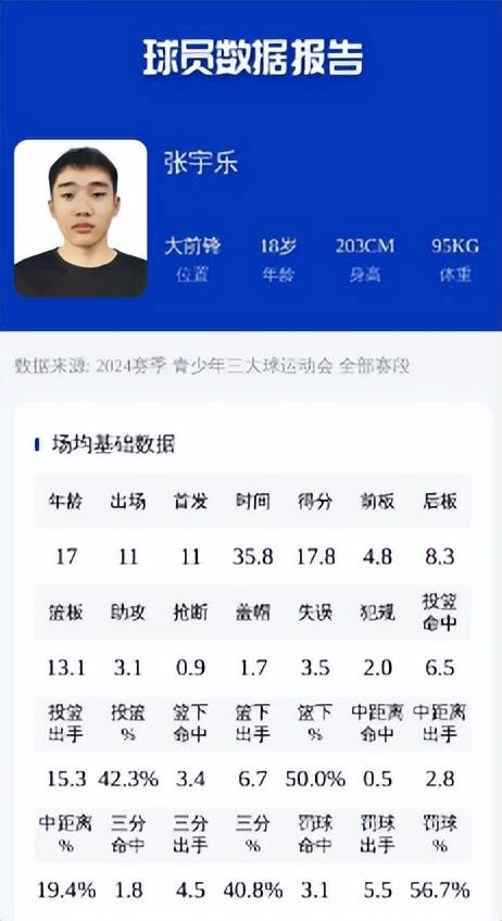 广东新星被杜锋耽误！北京首钢2换1报价崔永熙，福建核心伤愈复出