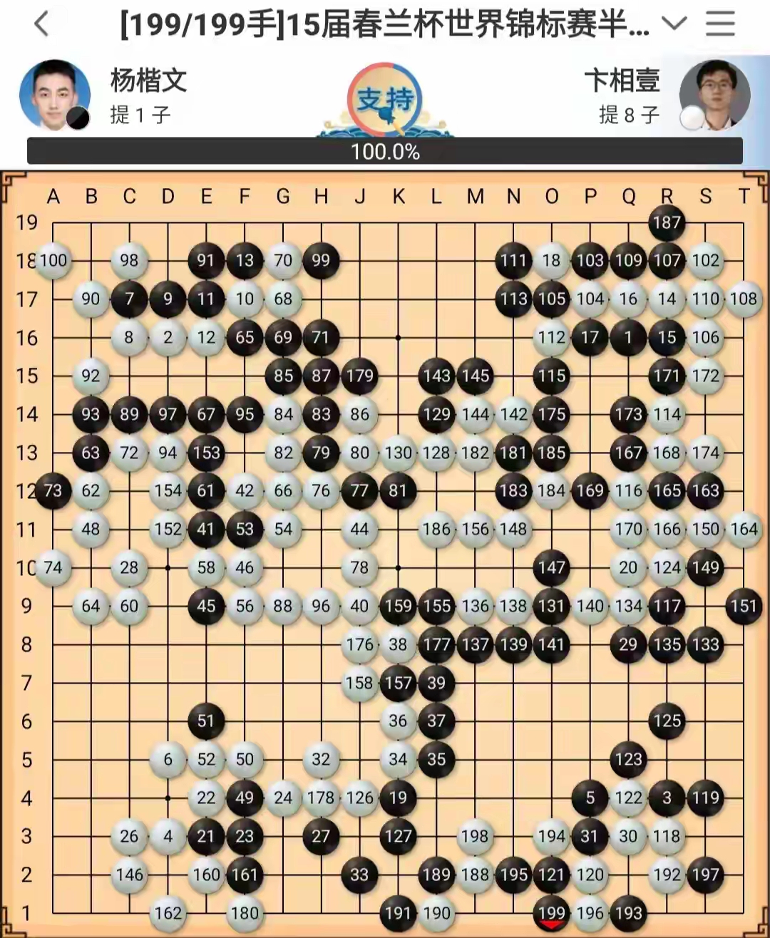 杨楷文问鼎春兰杯职业生涯首夺世界冠军