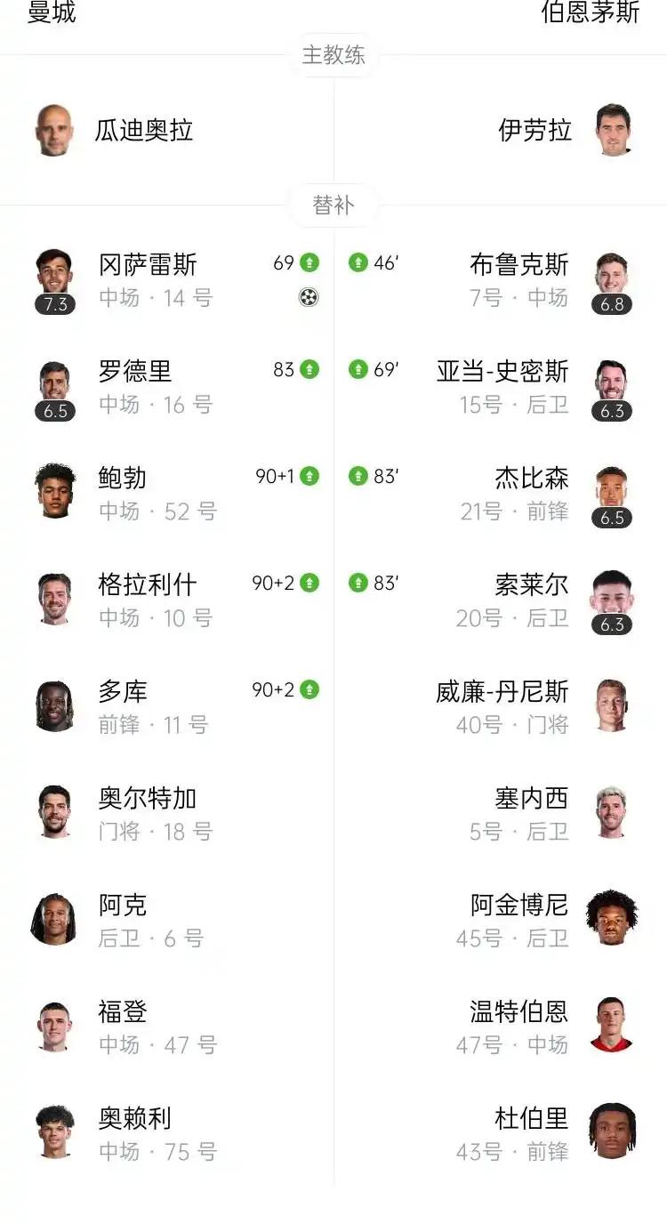 曼城胜伯恩茅斯，保持联赛不败纪录的简单介绍