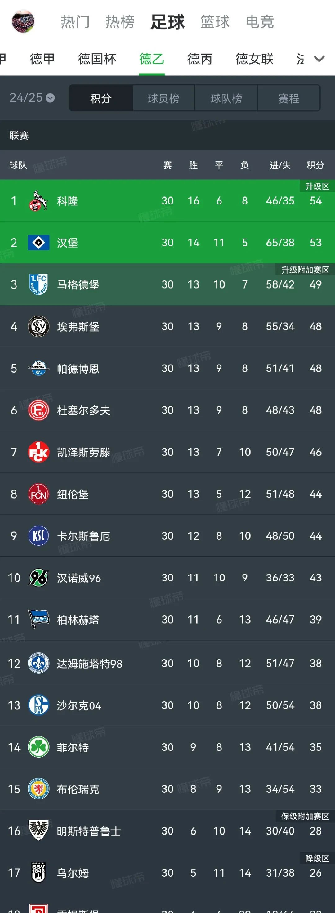 包含那不勒斯主场告负，跌至积分榜第四的词条