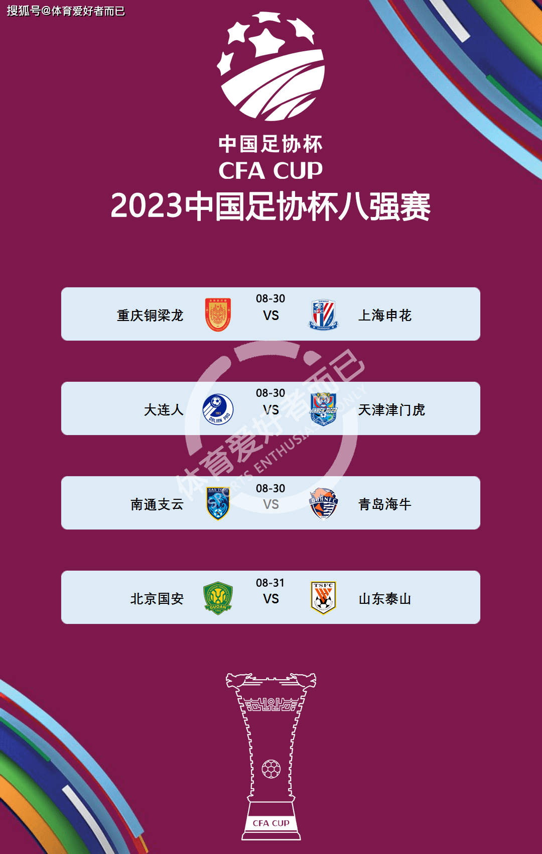 关于3-2、2-3足协杯8强出炉！蓉城申花国安冲冠，中甲诞生最大的信息